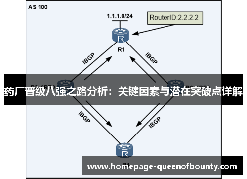 药厂晋级八强之路分析：关键因素与潜在突破点详解