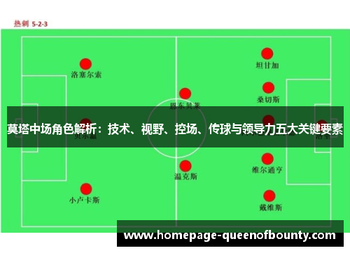 莫塔中场角色解析：技术、视野、控场、传球与领导力五大关键要素