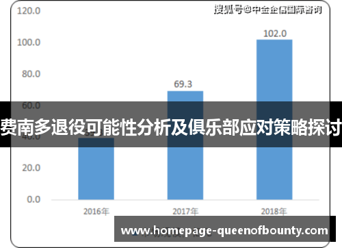 费南多退役可能性分析及俱乐部应对策略探讨