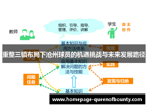 重整三镇布局下沧州球员的机遇挑战与未来发展路径