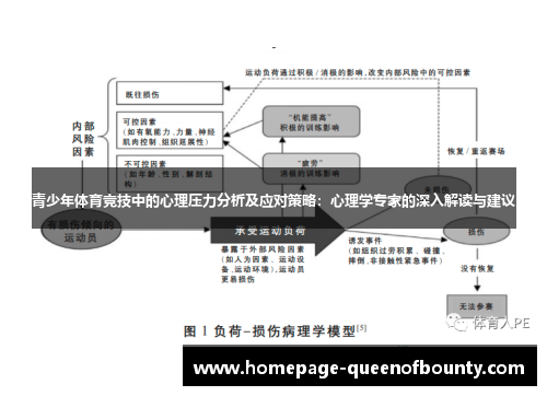 青少年体育竞技中的心理压力分析及应对策略：心理学专家的深入解读与建议
